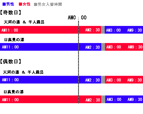 花巻の温泉/男女入替時間